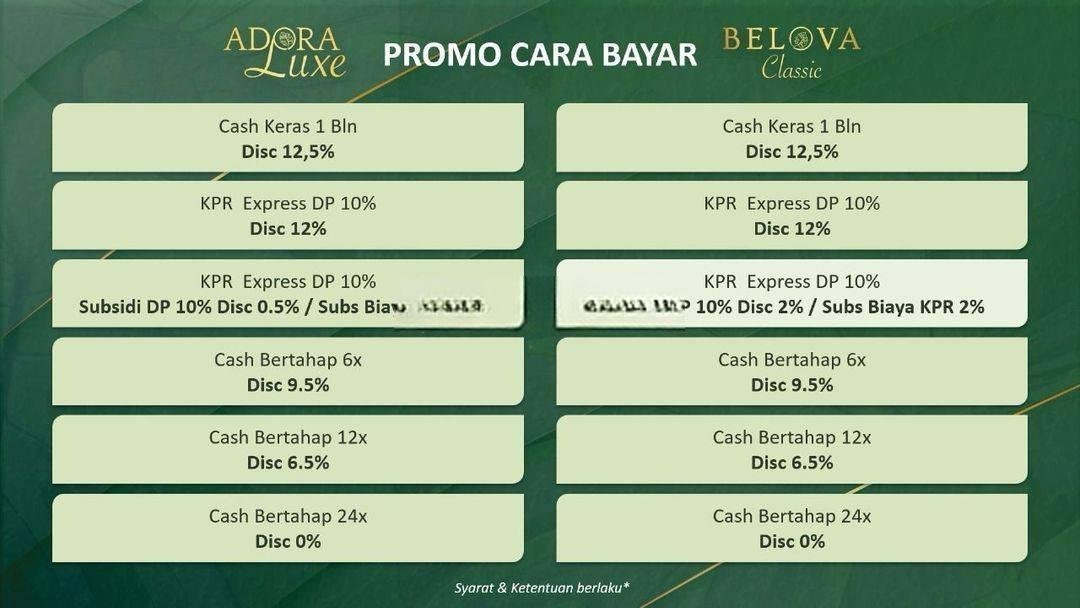 TERRAVIA LUXE 3 Menit Grand Lucky & Nusantara Hebat IPEKA BSD 3Lt